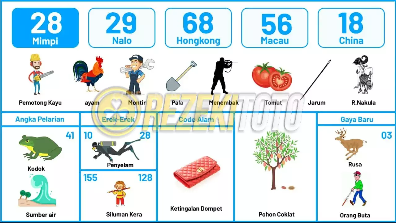 buku mimpi erek erek togel 28