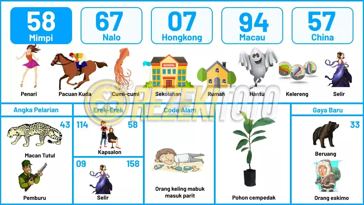 buku mimpi erek erek togel 58