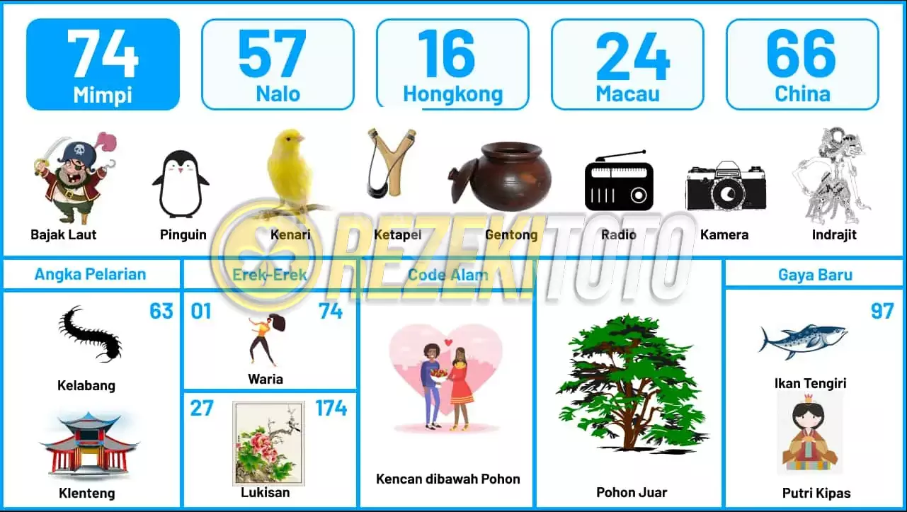 buku mimpi erek erek togel 74